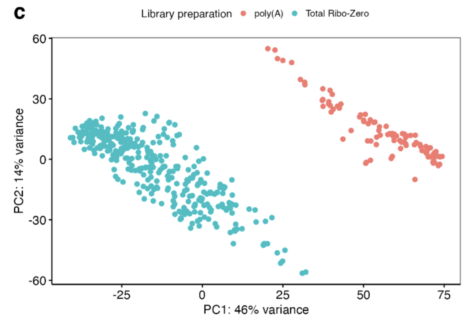 Supplementary Figure 2|525